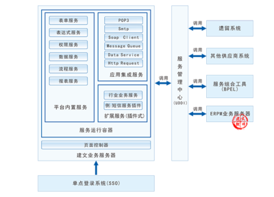 建筑施工信息化工具 項(xiàng)目管理軟件定制開發(fā)的關(guān)鍵作用