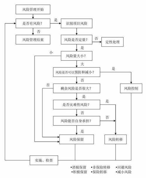 一文看清 光伏工程項(xiàng)目管理全流程 工程管理服務(wù)