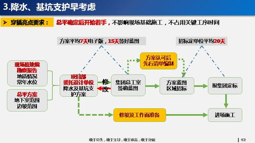 碧桂園穿插施工術(shù) 如何將工期管理推向極致