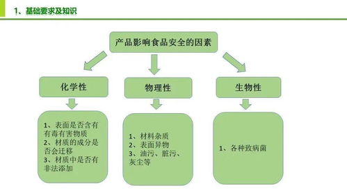 食品安全及質(zhì)量控制要點(diǎn)在工程管理服務(wù)中的應(yīng)用