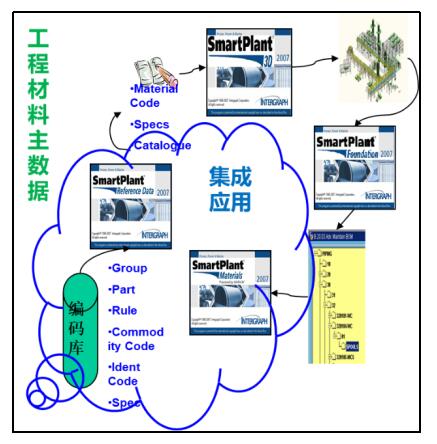 用友iuap遵循“五化”原則，助力某大型石化企業(yè)主數(shù)據(jù)融合與工程管理服務(wù)優(yōu)化
